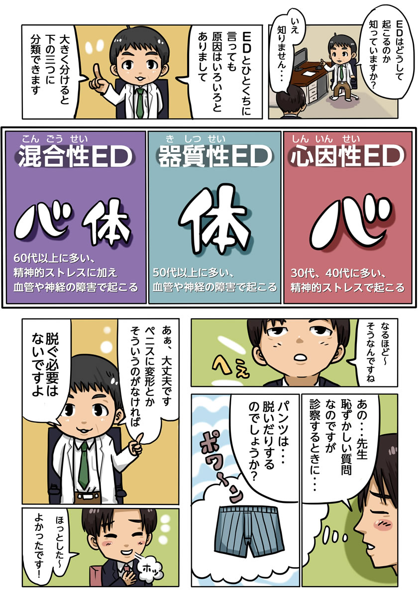 Dr.サブローのマンガでわかるED治療＜診療の流れ＞ 4ページ