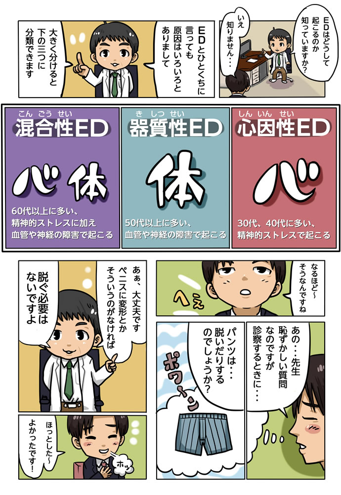 Dr.サブローのマンガでわかるED治療＜診療の流れ＞ 4ページ