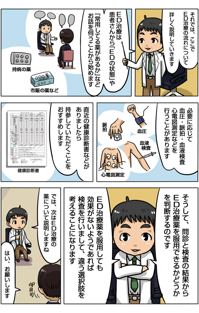 医師監修 Ed診療の流れ Dr サブローのマンガでわかるed治療 Edケアサポート 日本新薬