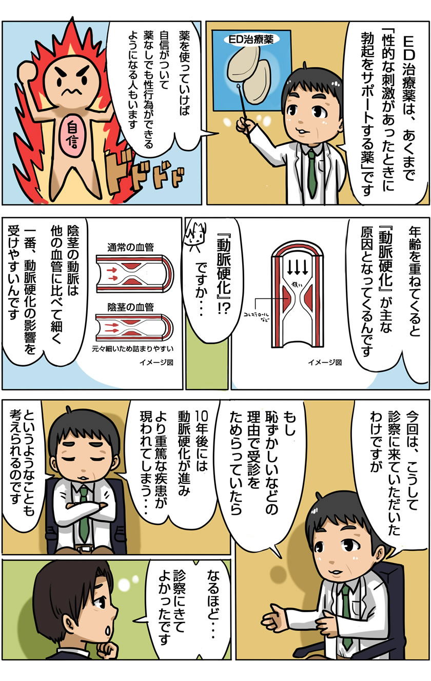 Dr.サブローのマンガでわかるED治療＜診療の流れ＞ 6ページ