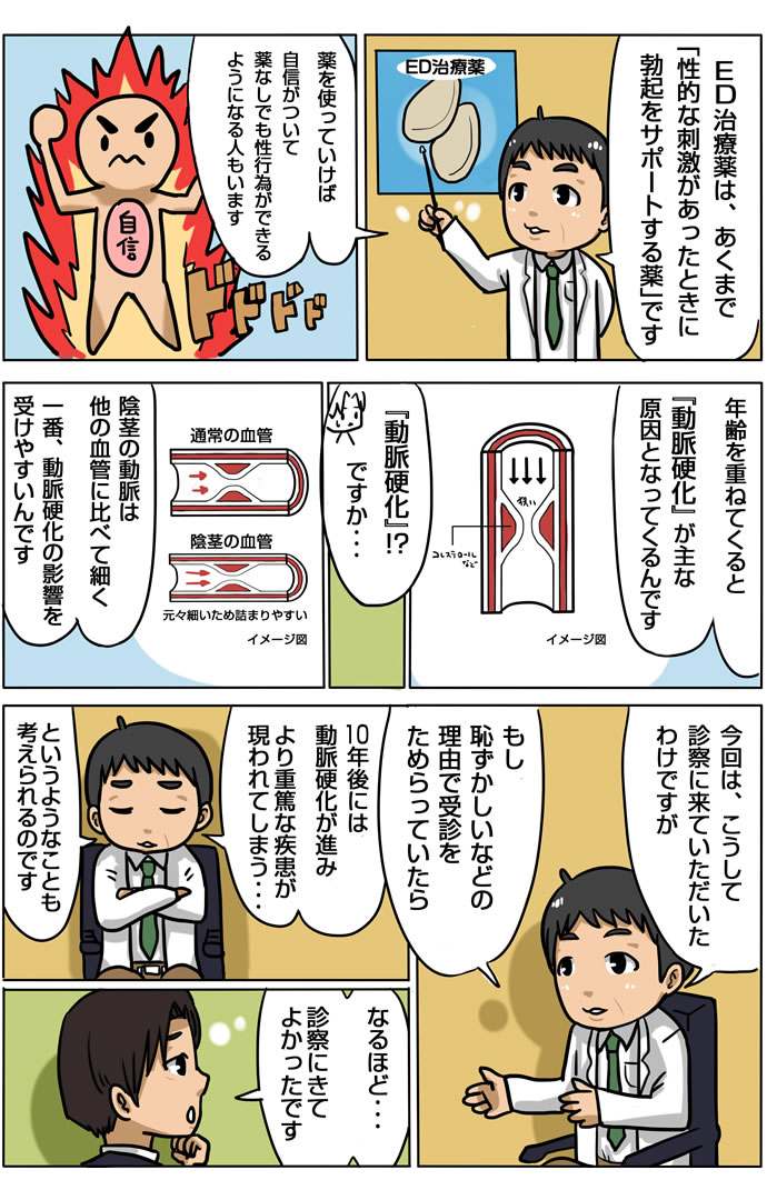 Dr.サブローのマンガでわかるED治療＜診療の流れ＞ 6ページ