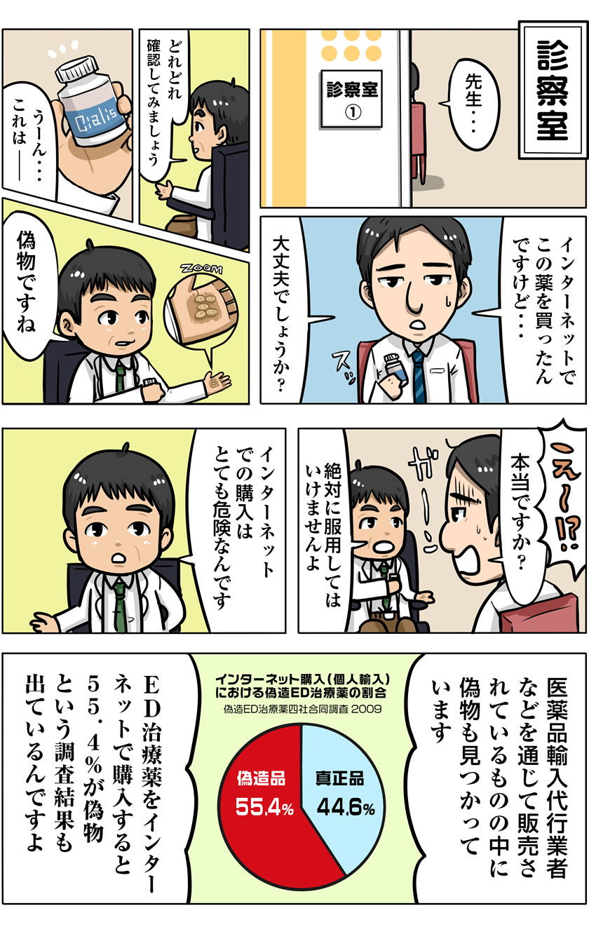 Dr.サブローのマンガでわかるED治療＜偽造ED治療薬＞ 3ページ