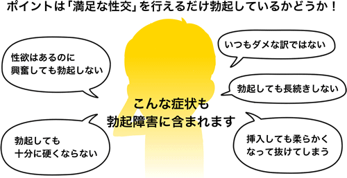 ポイントは「満足な性交」を行えるだけ勃起しているかどうか！