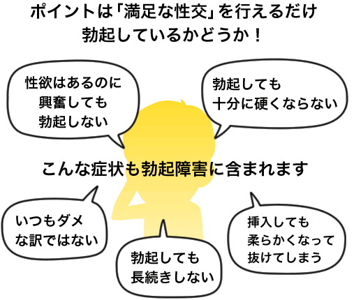 ポイントは「満足な性交」を行えるだけ勃起しているかどうか！